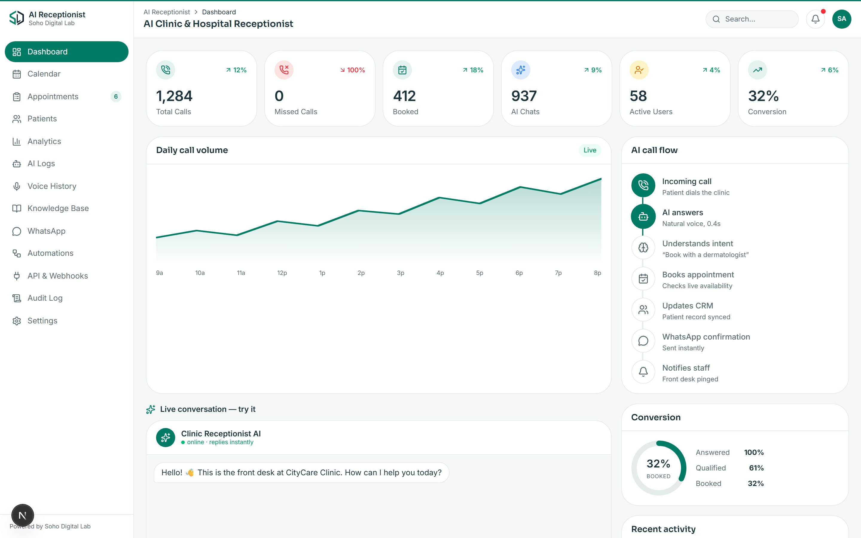 AI Clinic Receptionist dashboard