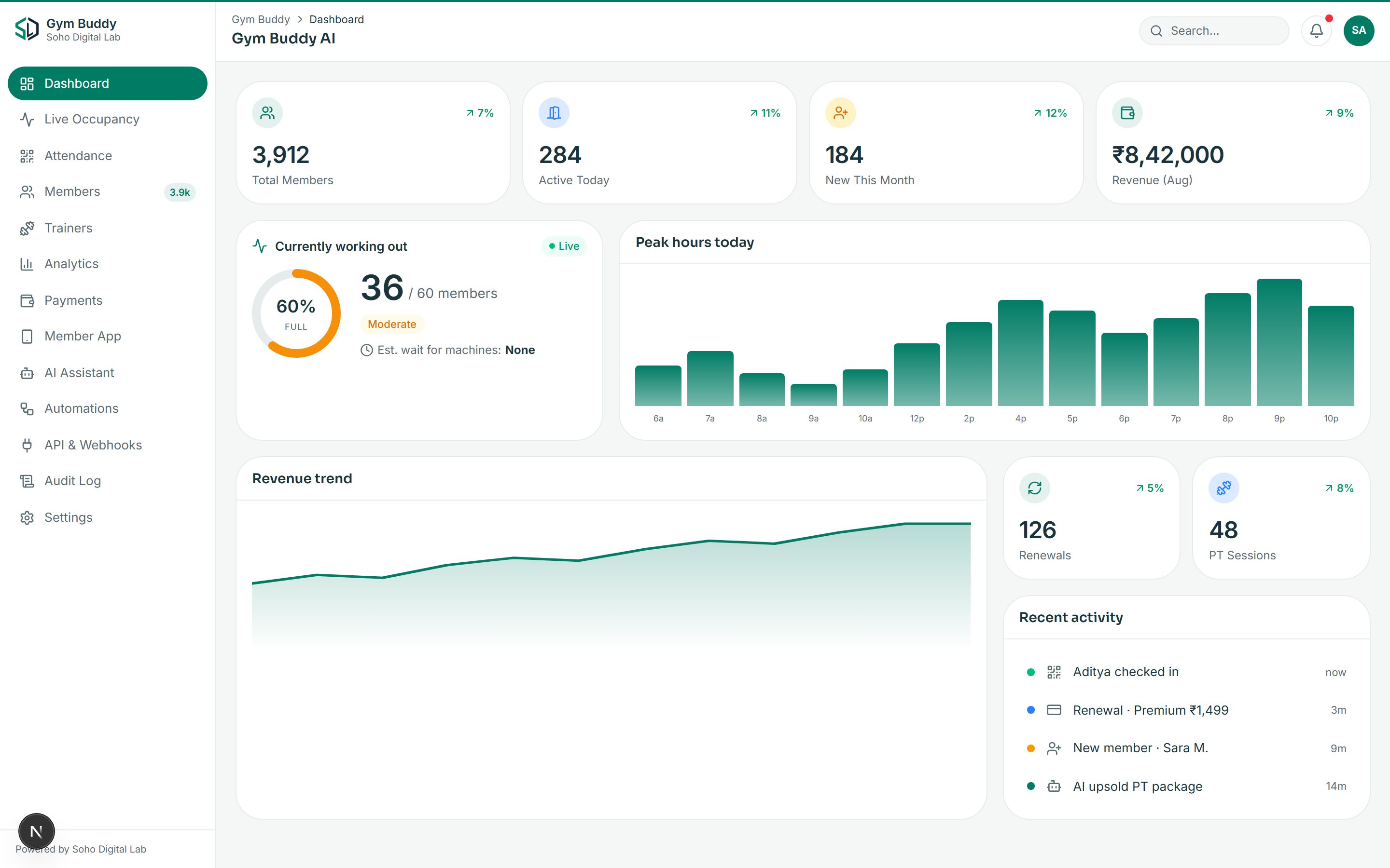 Gym Buddy AI dashboard